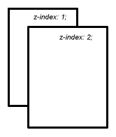 z-index